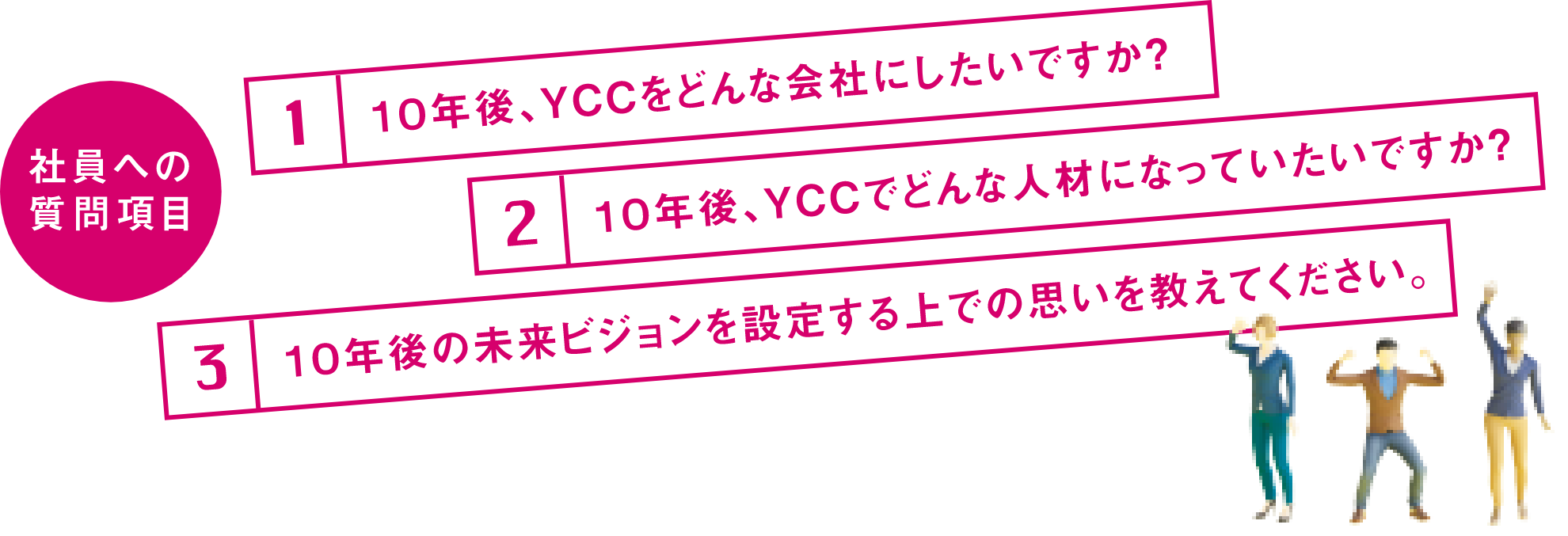 社員への質問項目1.１０年後、ＹＣＣをどんな会社にしたいですか？2.１０年後、ＹＣＣでどんな人材になっていたいですか？3.１０年後の未来ビジョンを設定する上での思いを教えてください。