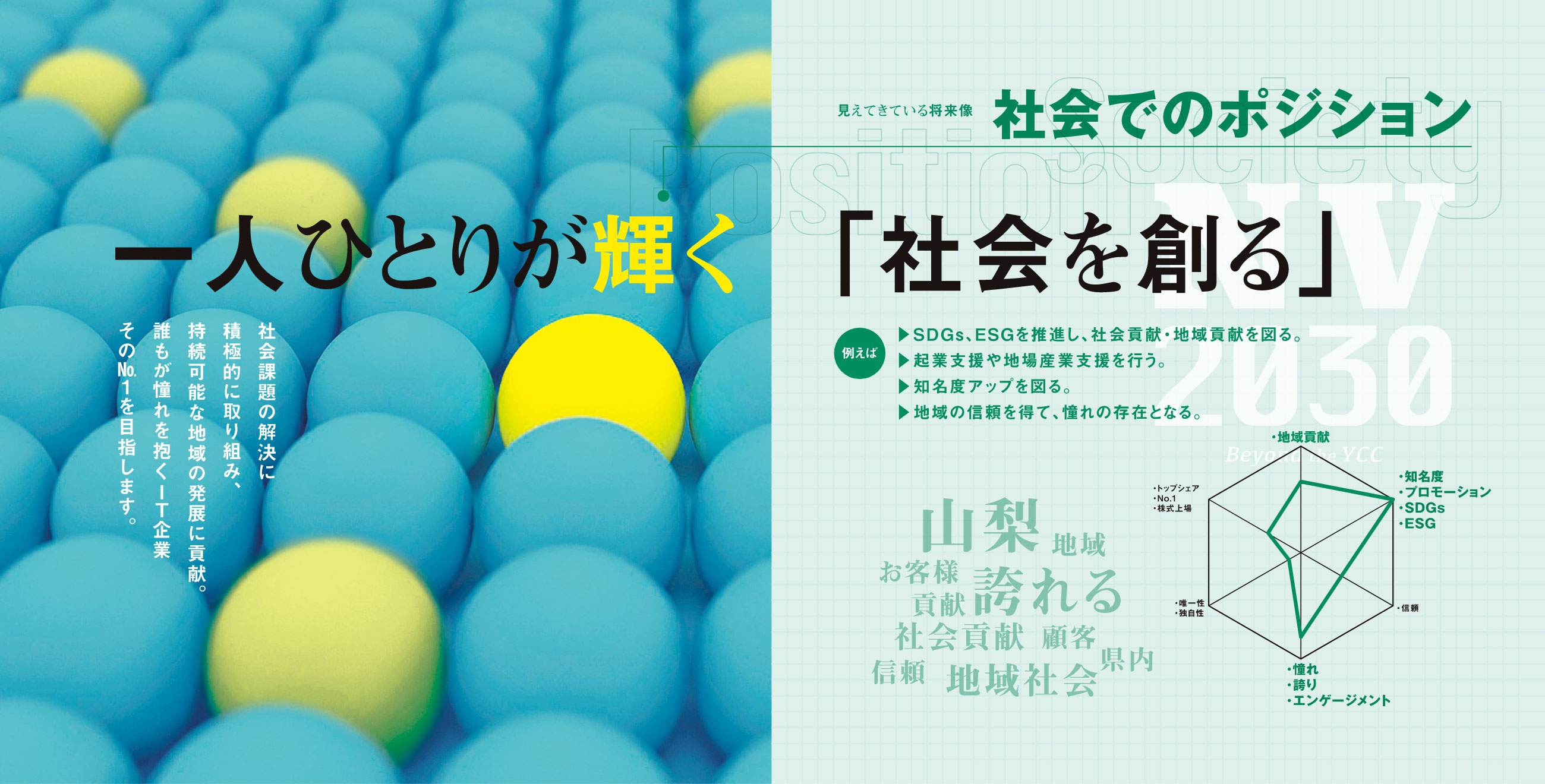 見えてきている将来像　社会でのポジション　一人ひとりが輝く「社会を創る」社会課題の解決に積極的に取り組み、持続可能な地域の発展に貢献。誰もが憧れを抱くＩＴ企業その№１を目指します。例えばＳＤＧｓ、ＥＳＧを推進し、社会貢献・地域貢献を図る。起業支援や地場産業支援を行う。知名度アップを図る。地域の信頼を得て、憧れの存在となる。