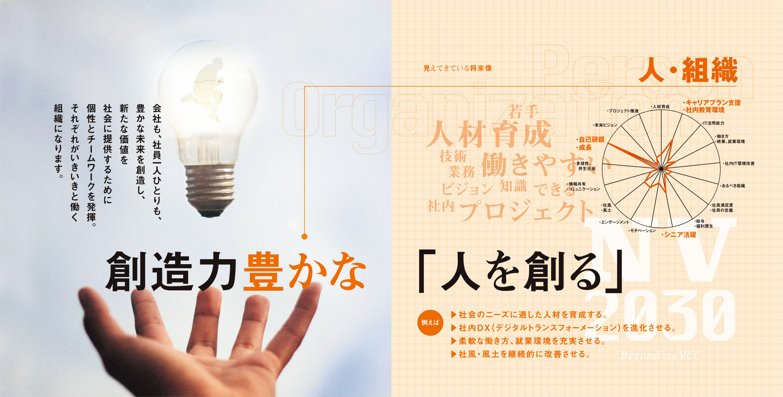 見えてきている将来像　人・組織　創造力豊かな「人を創る」会社も、社員一人ひとりも、豊かな未来を創造し、新たな価値を社会に提供するために個性とチームワークを発揮。それぞれがいきいきと働く組織になります。例えば社会のニーズに適した人材を育成する。社内ＤＸ（デジタルトランスフォーメーション）を進化させる。柔軟な働き方、就業環境を充実させる。社風・風土を継続的に改善させる。